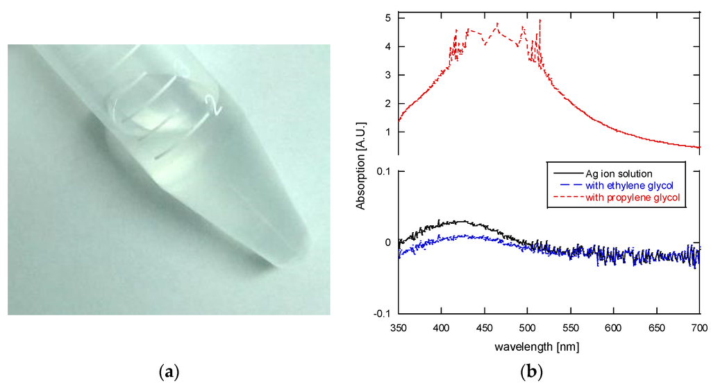 Nanomaterials 06 00012 g001 1024
