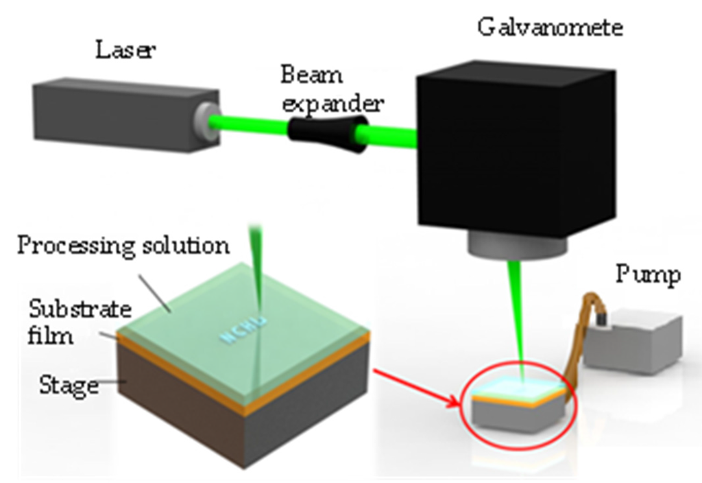 Nanomaterials 06 00012 g002 1024