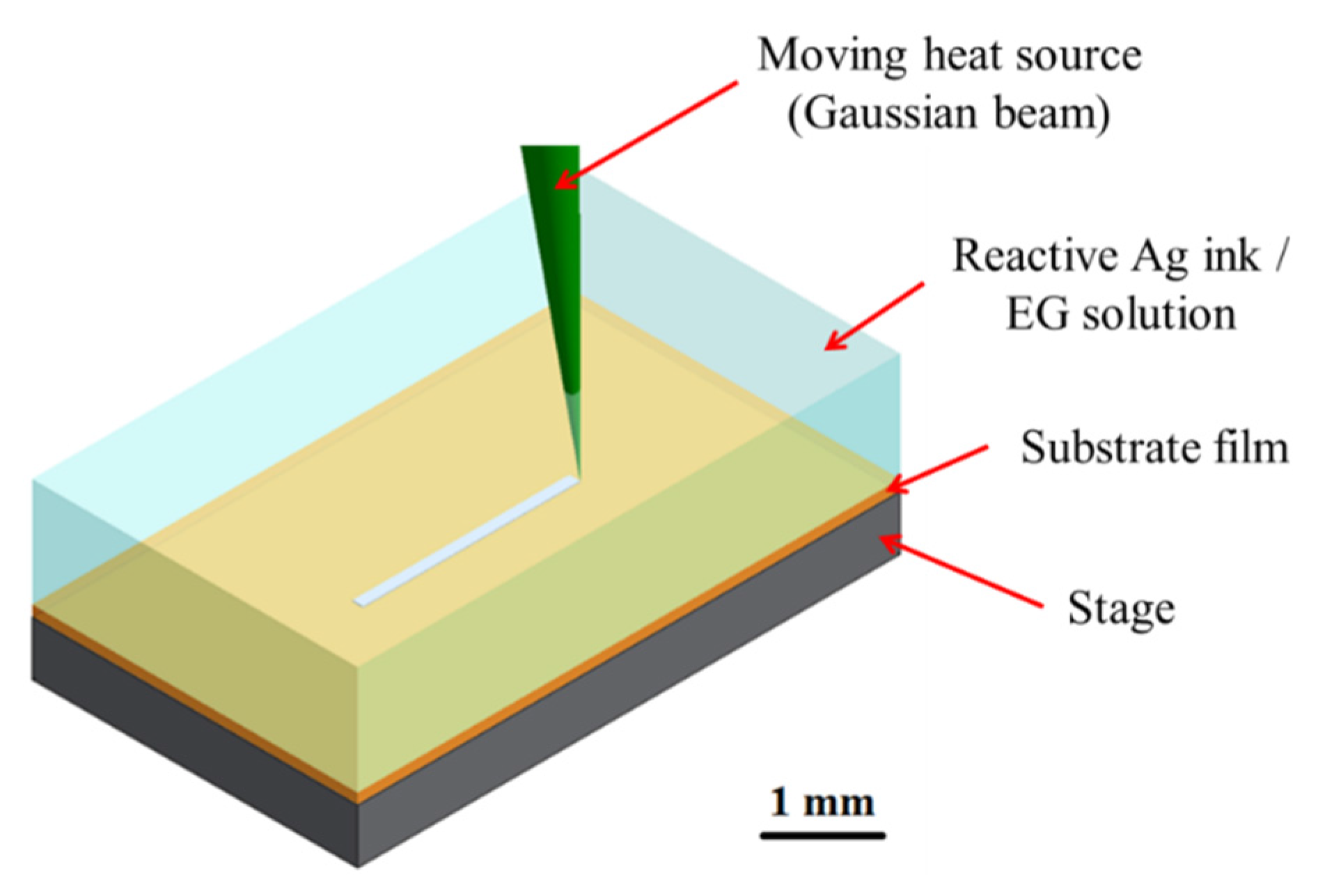 Nanomaterials 06 00012 g003