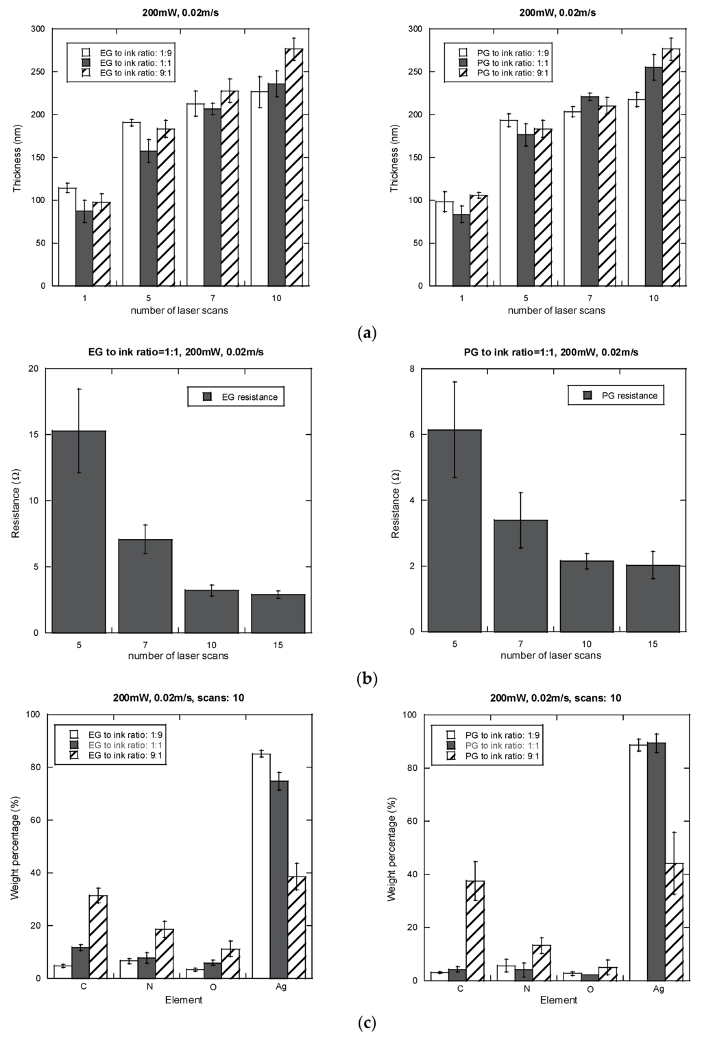 Nanomaterials 06 00012 g005 1024