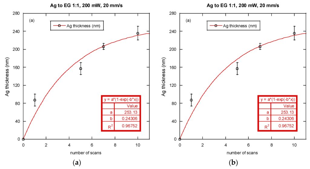 Nanomaterials 06 00012 g007 1024