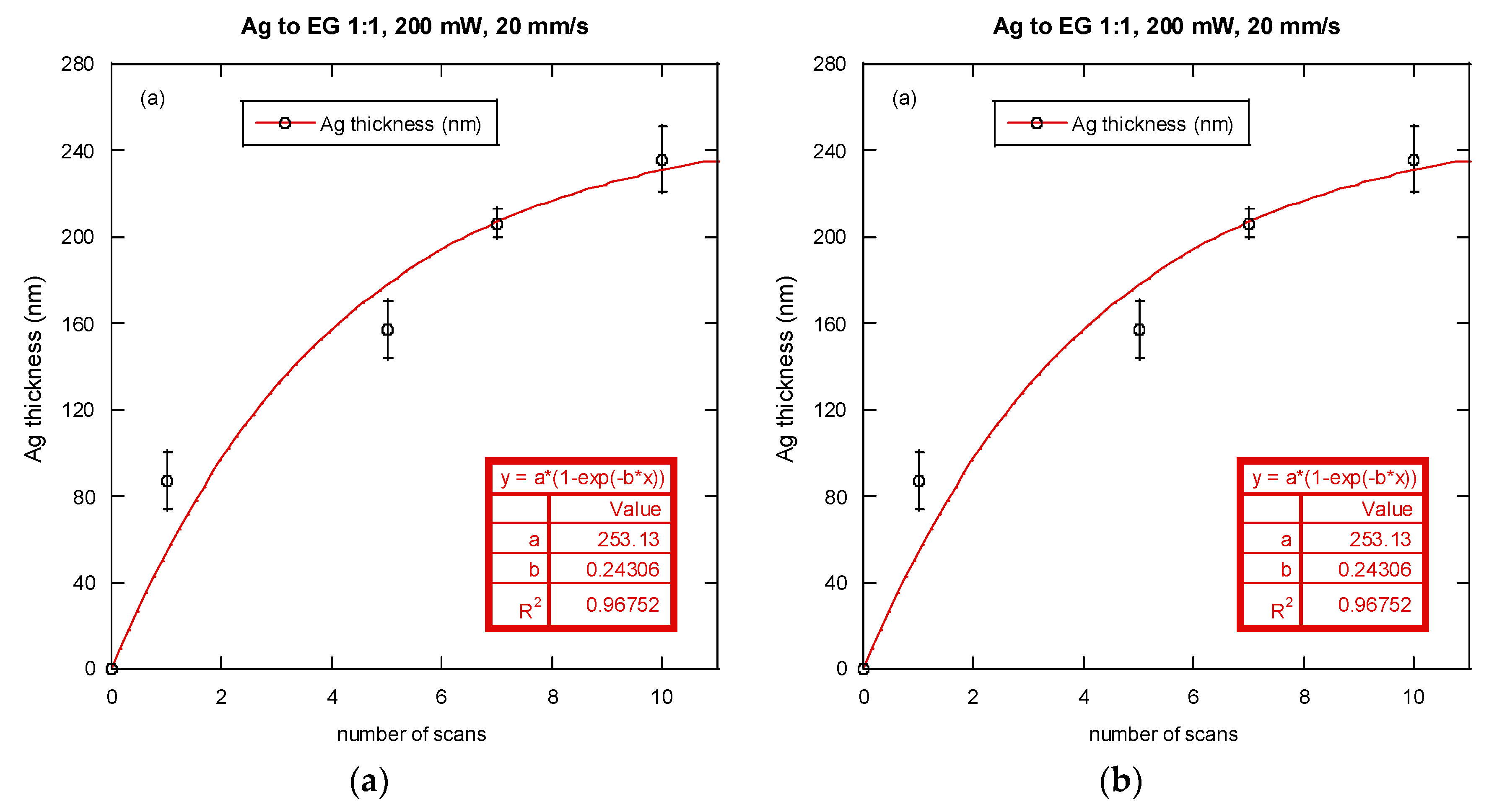 Nanomaterials 06 00012 g007