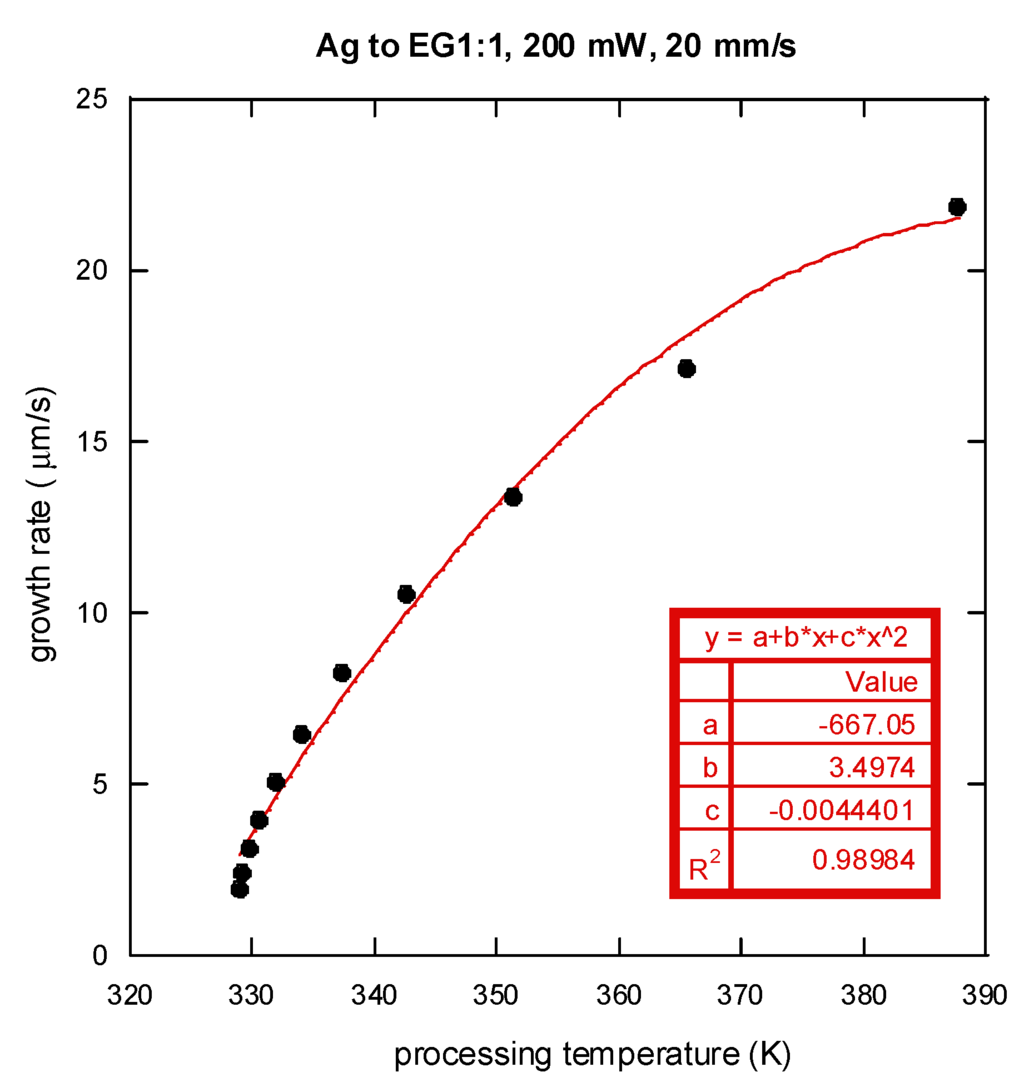 Nanomaterials 06 00012 g009 1024