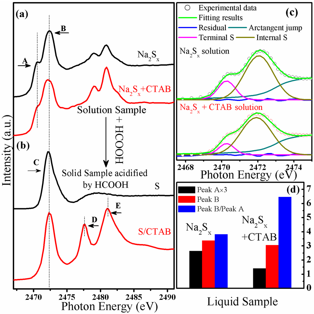 Nanomaterials 06 00014 g001 1024