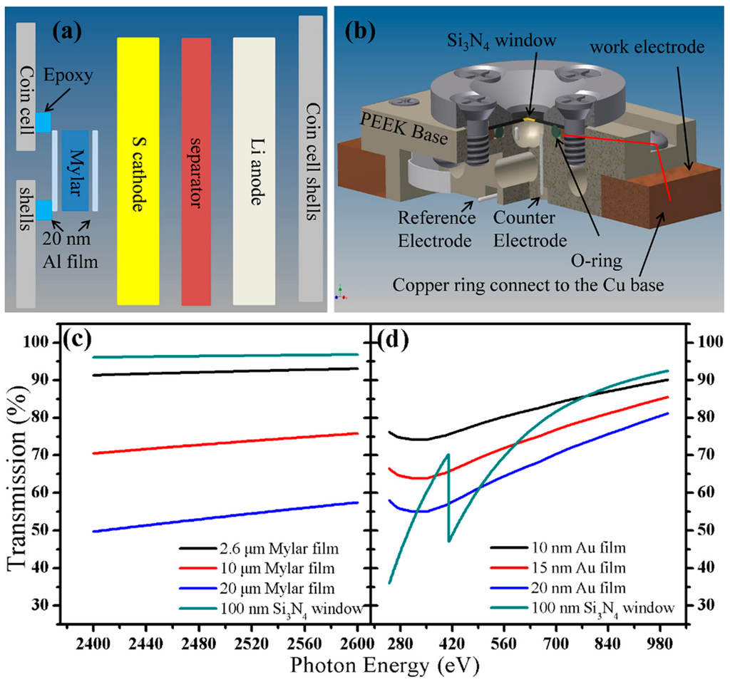 Nanomaterials 06 00014 g003 1024