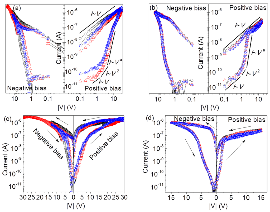 Nanomaterials 06 00016 g001 1024