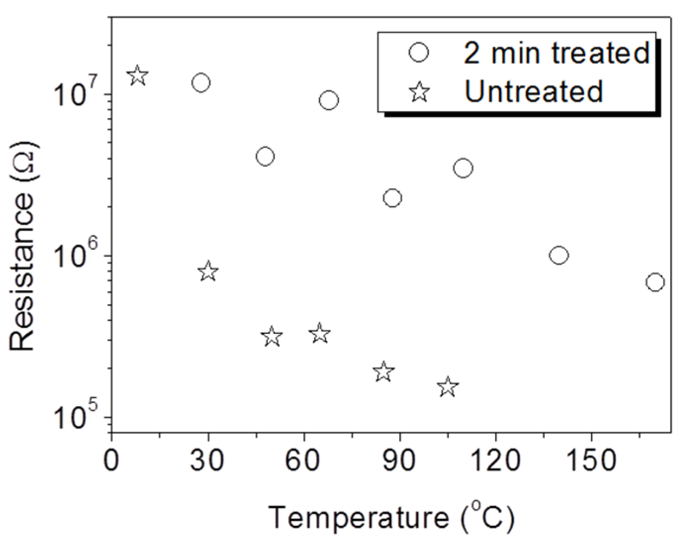 Nanomaterials 06 00016 g002