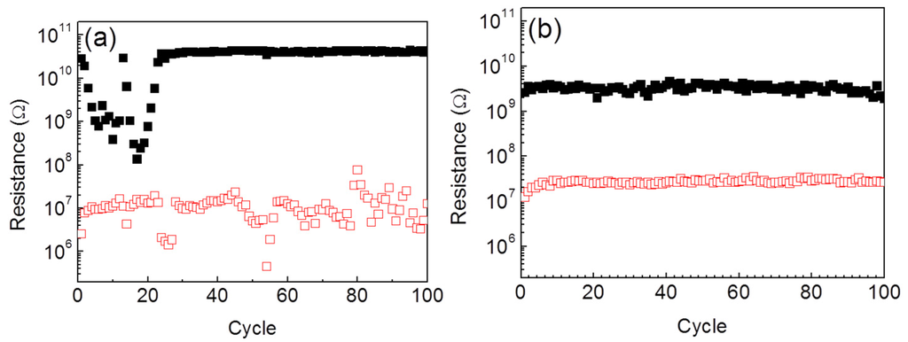 Nanomaterials 06 00016 g003 1024