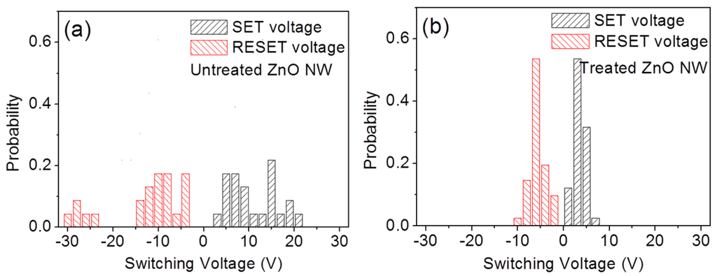 Nanomaterials 06 00016 g004 1024