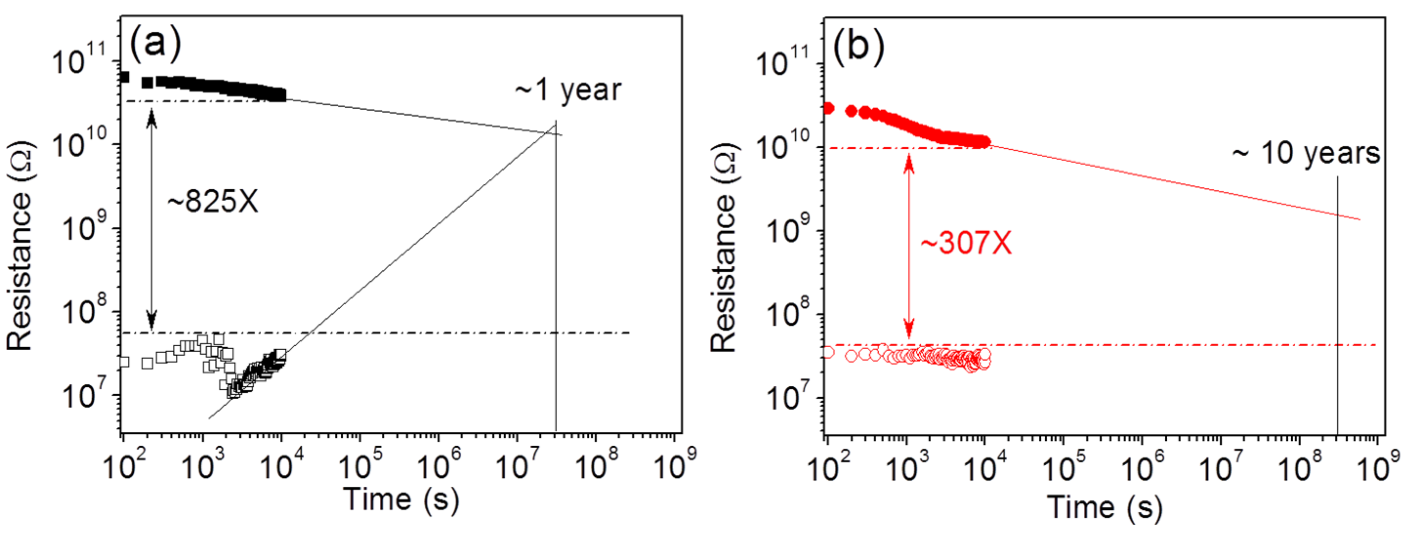Nanomaterials 06 00016 g005