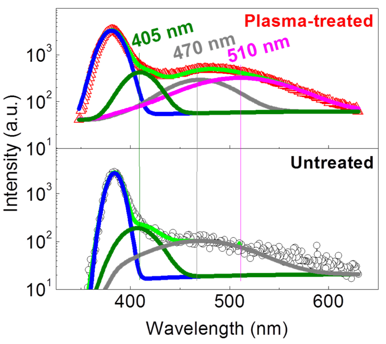 Nanomaterials 06 00016 g008