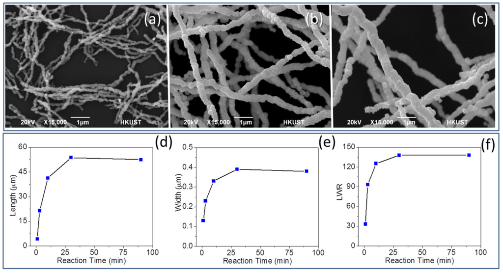 Nanomaterials 06 00019 g003 1024