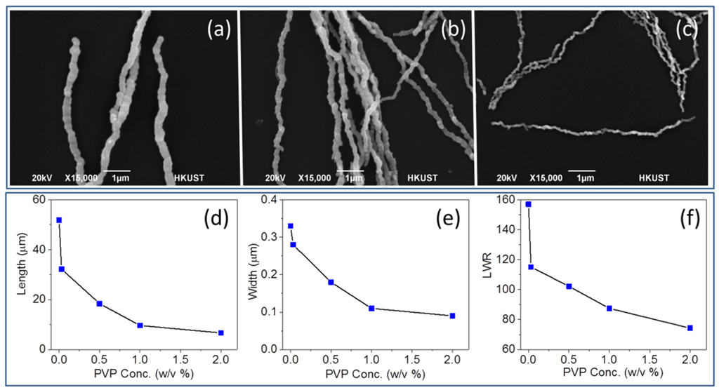 Nanomaterials 06 00019 g004 1024