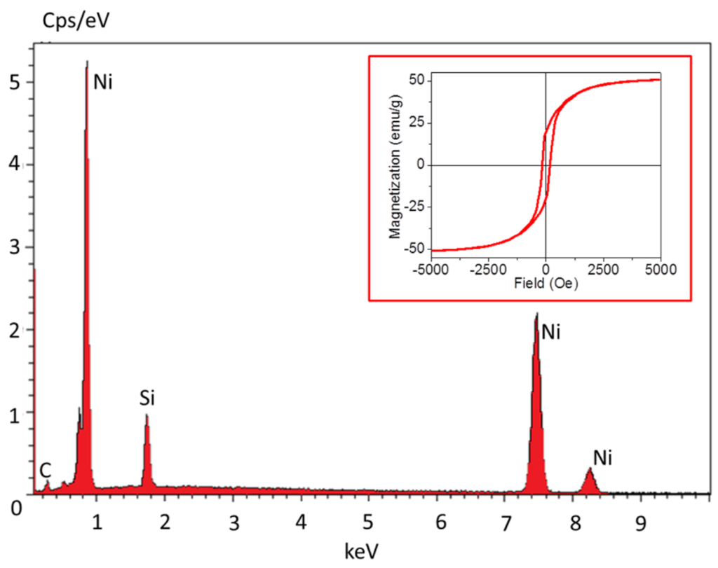 Nanomaterials 06 00019 g005 1024