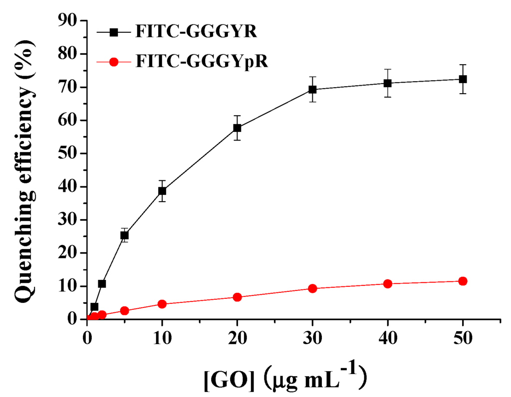 Nanomaterials 06 00020 g002 1024