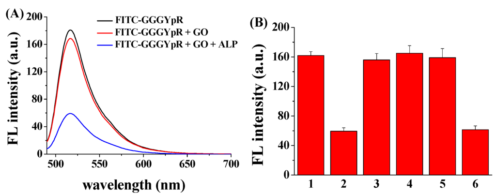 Nanomaterials 06 00020 g003 1024