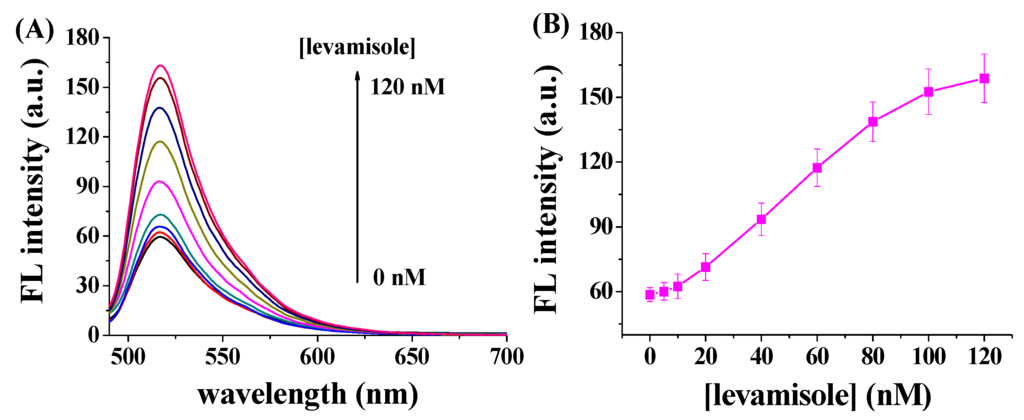 Nanomaterials 06 00020 g005 1024