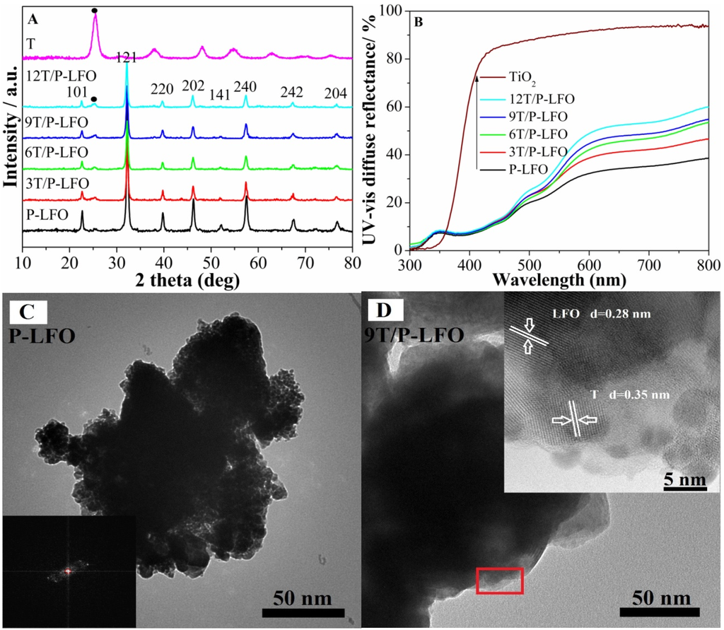Nanomaterials 06 00022 g001 1024
