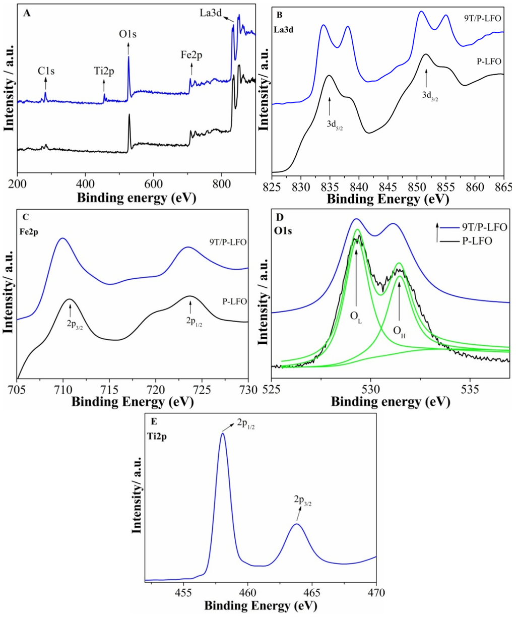 Nanomaterials 06 00022 g003 1024
