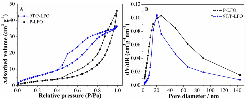Nanomaterials 06 00022 g004 1024
