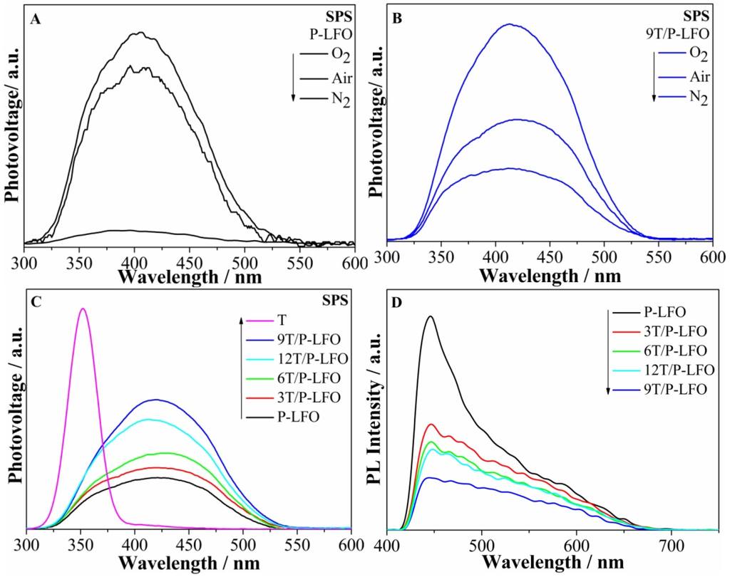 Nanomaterials 06 00022 g005 1024