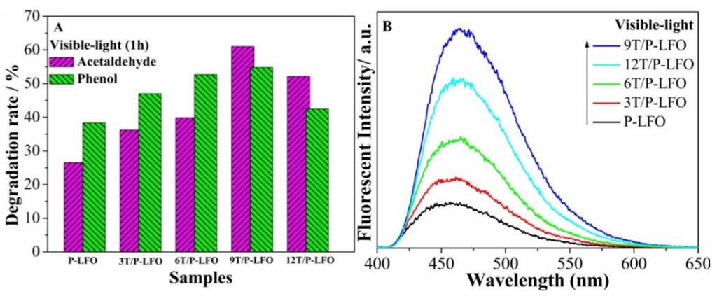 Nanomaterials 06 00022 g006 1024