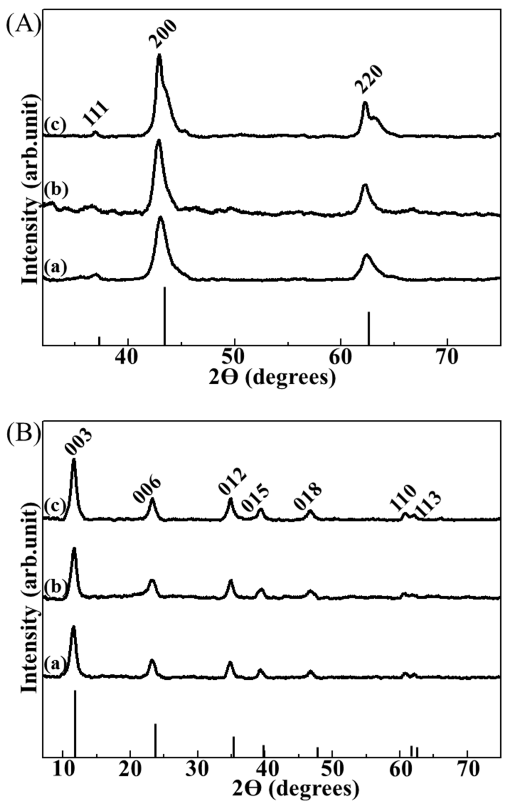 Nanomaterials 06 00025 g002 1024
