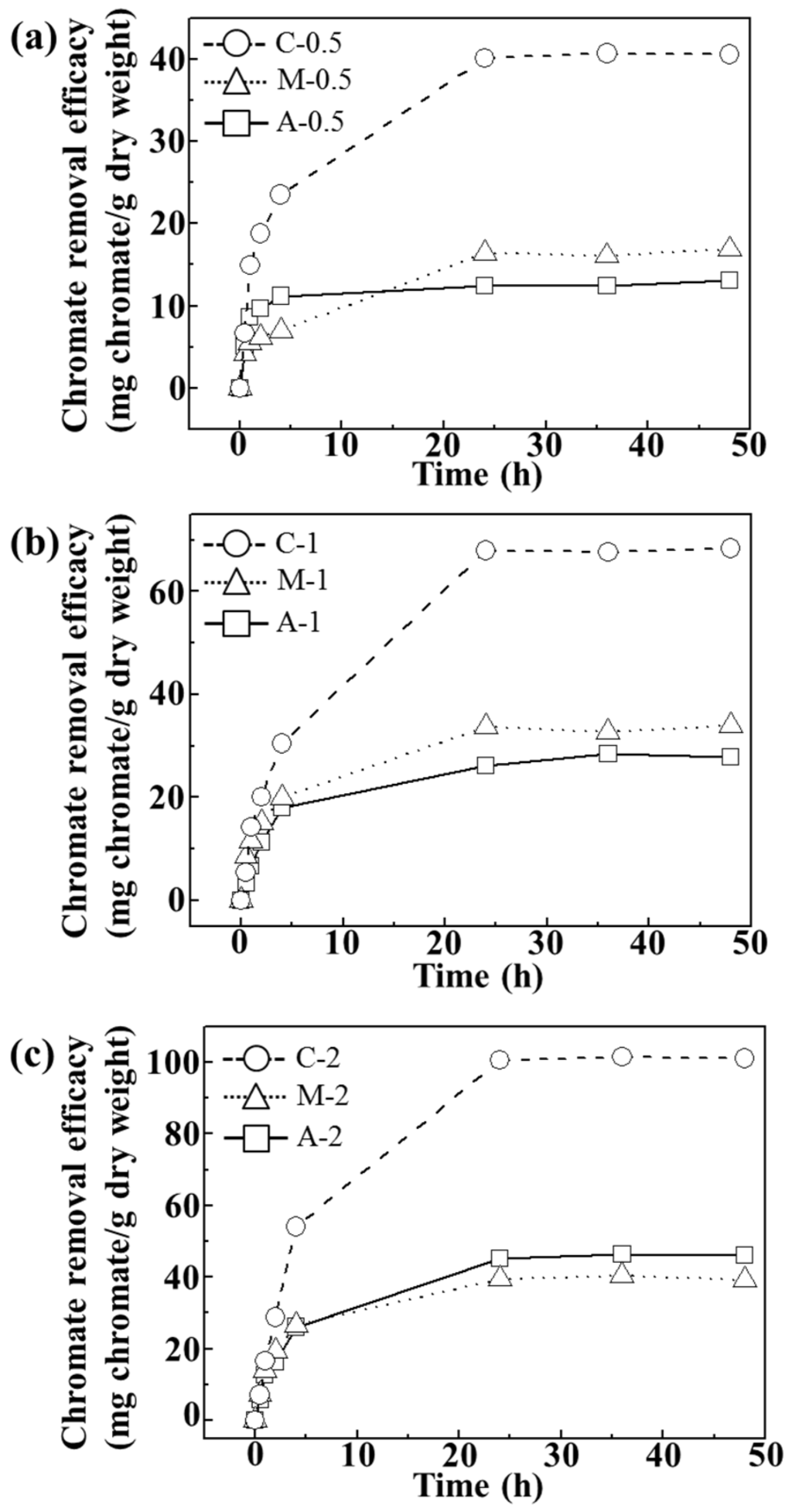 Nanomaterials 06 00025 g004 1024