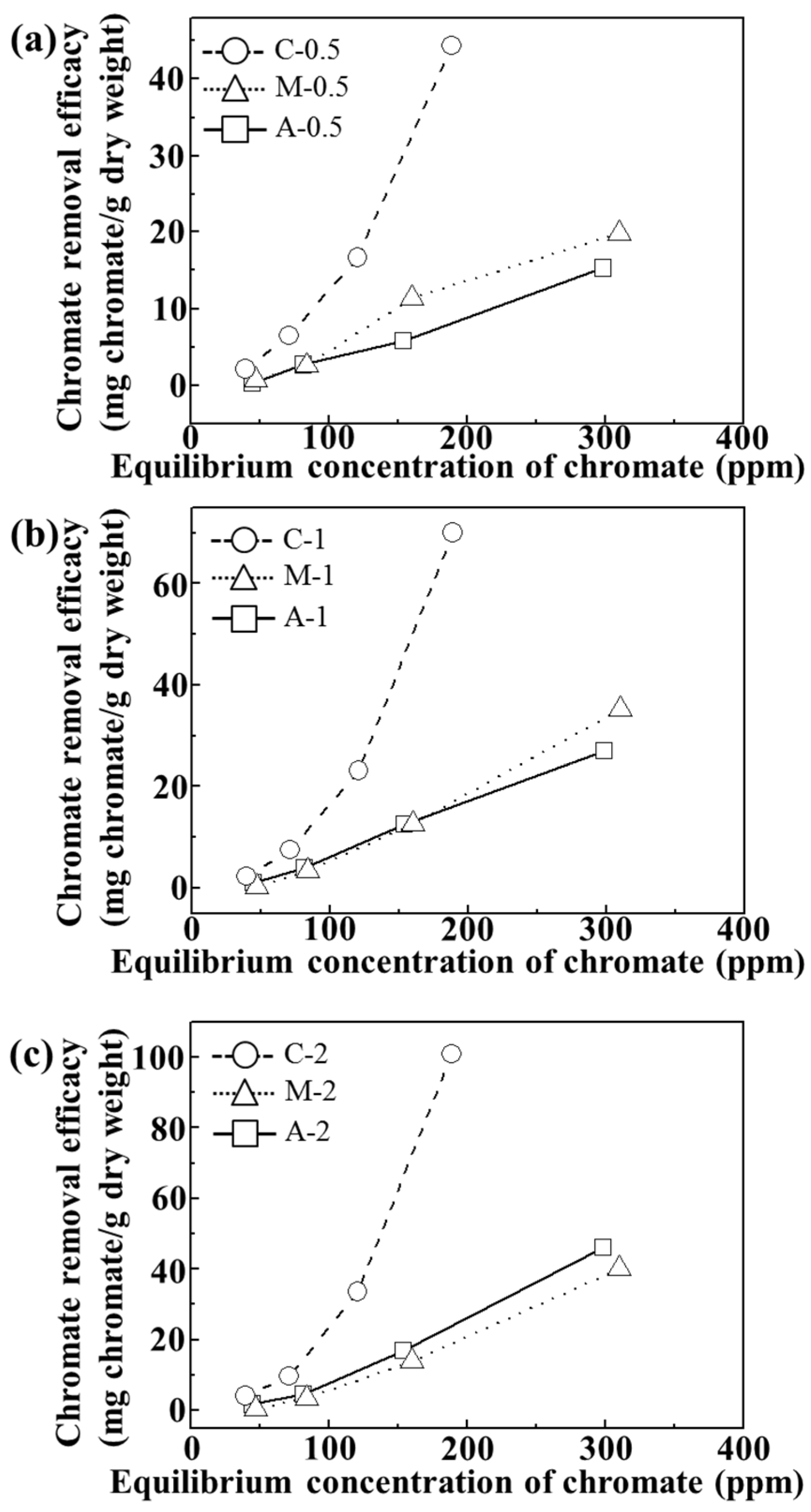 Nanomaterials 06 00025 g005