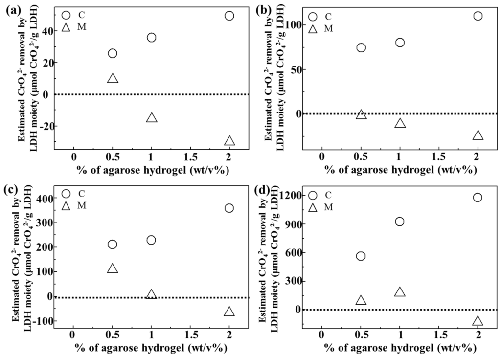 Nanomaterials 06 00025 g006 1024