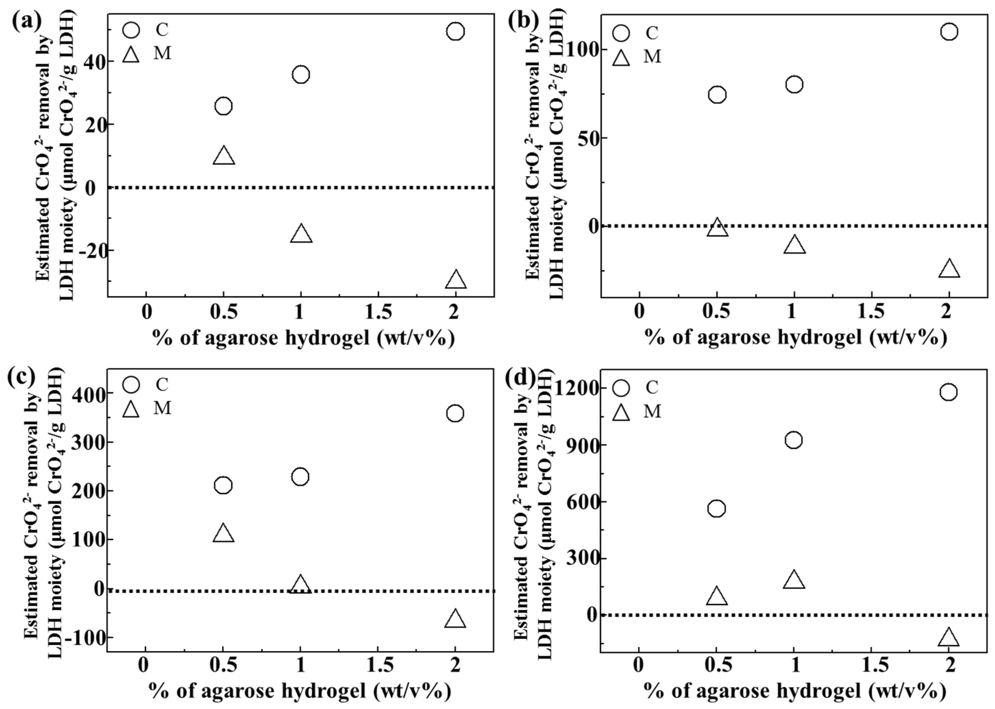 Nanomaterials 06 00025 g006