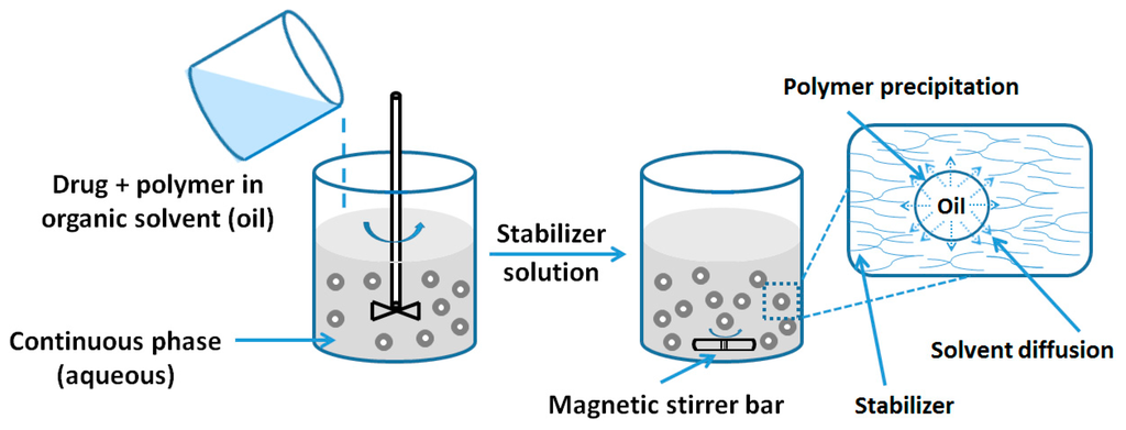 Nanomaterials 06 00026 g001 1024