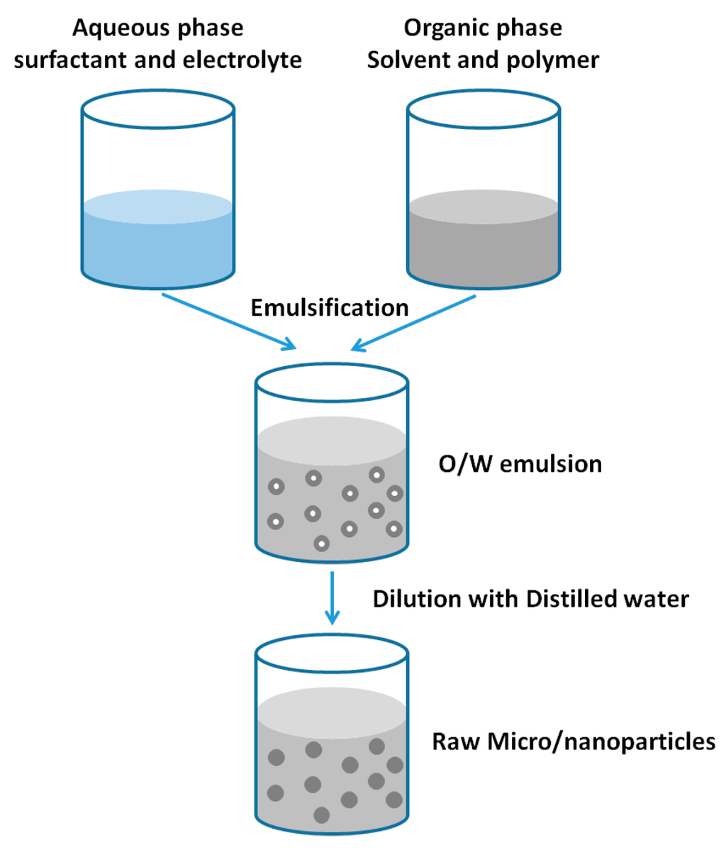 Nanomaterials 06 00026 g002 1024