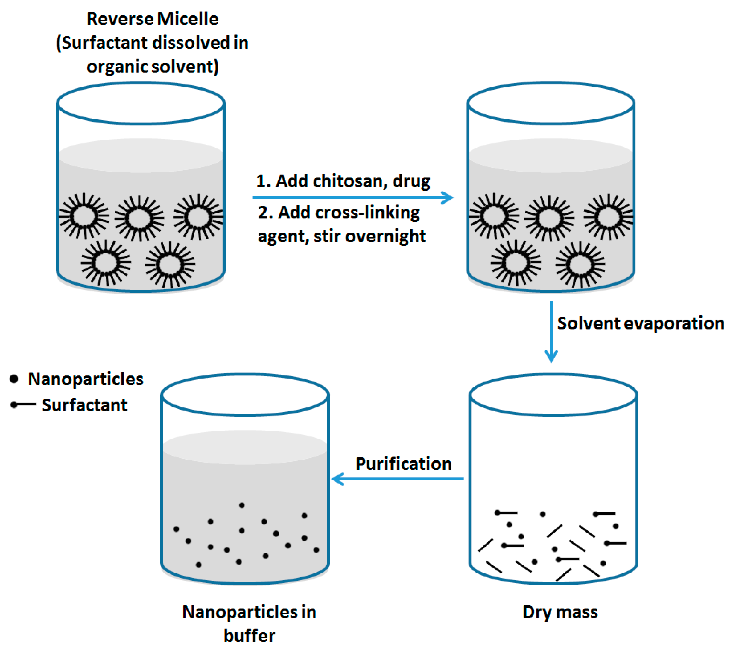 Nanomaterials 06 00026 g006