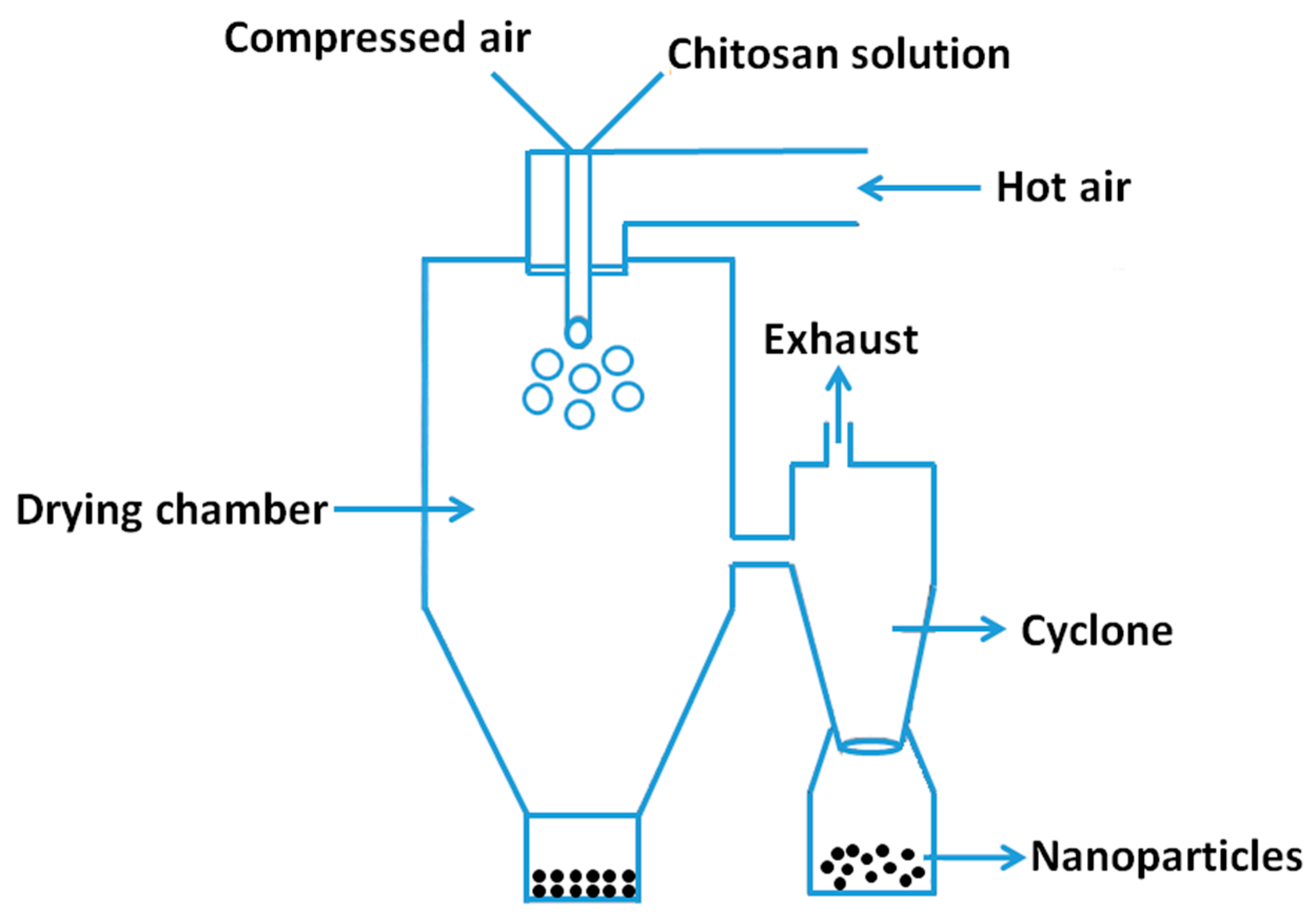 Nanomaterials 06 00026 g007
