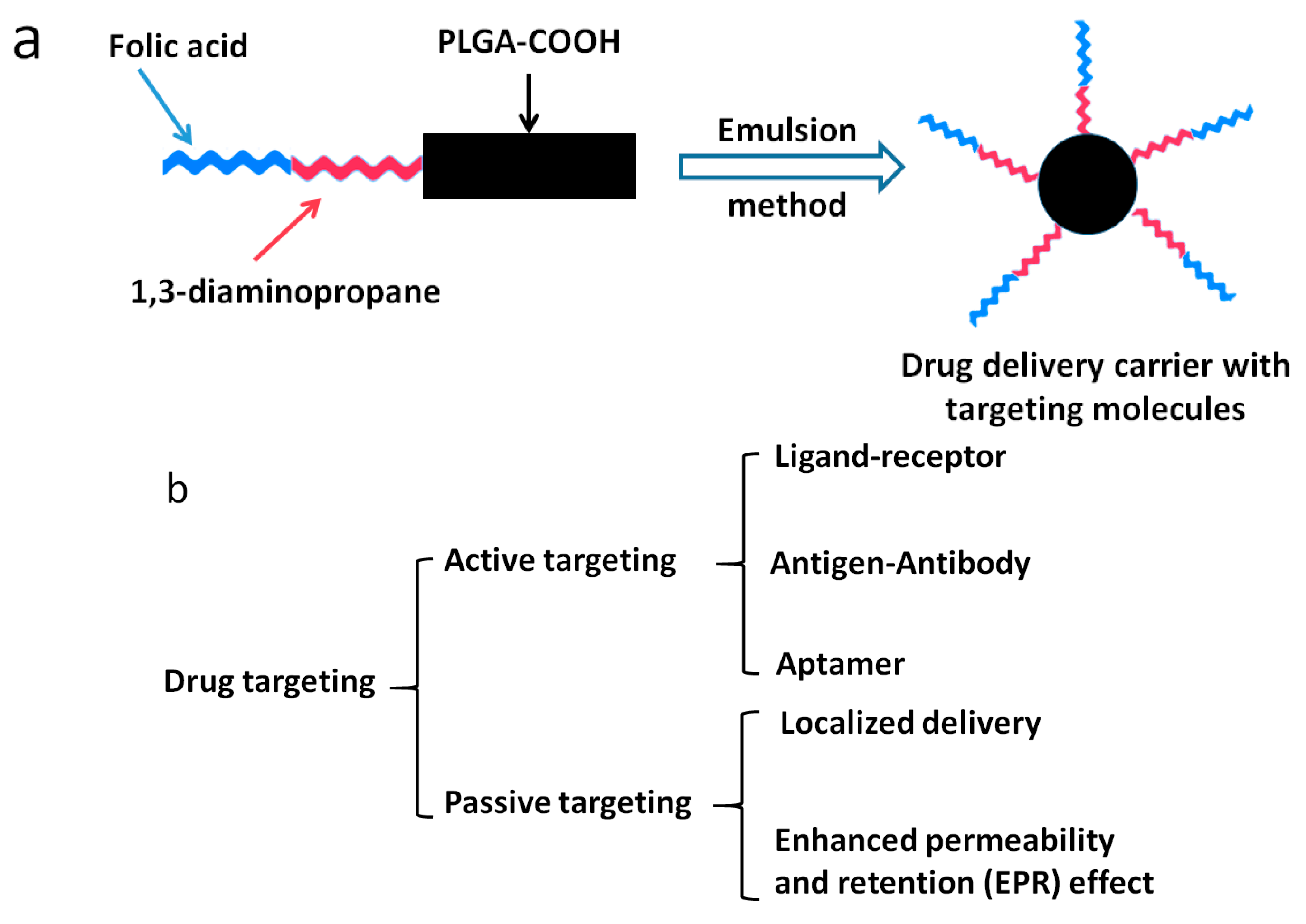 Nanomaterials 06 00026 g010