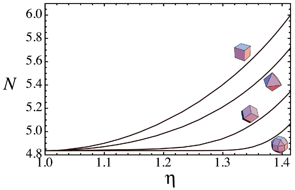 Nanomaterials 06 00027 g003 1024