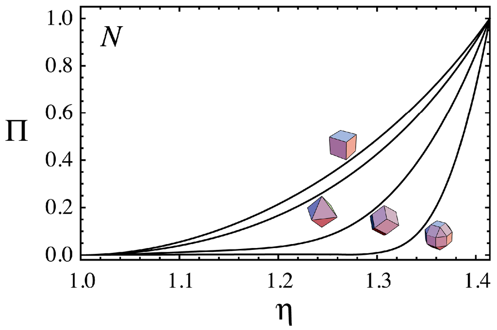 Nanomaterials 06 00027 g004 1024