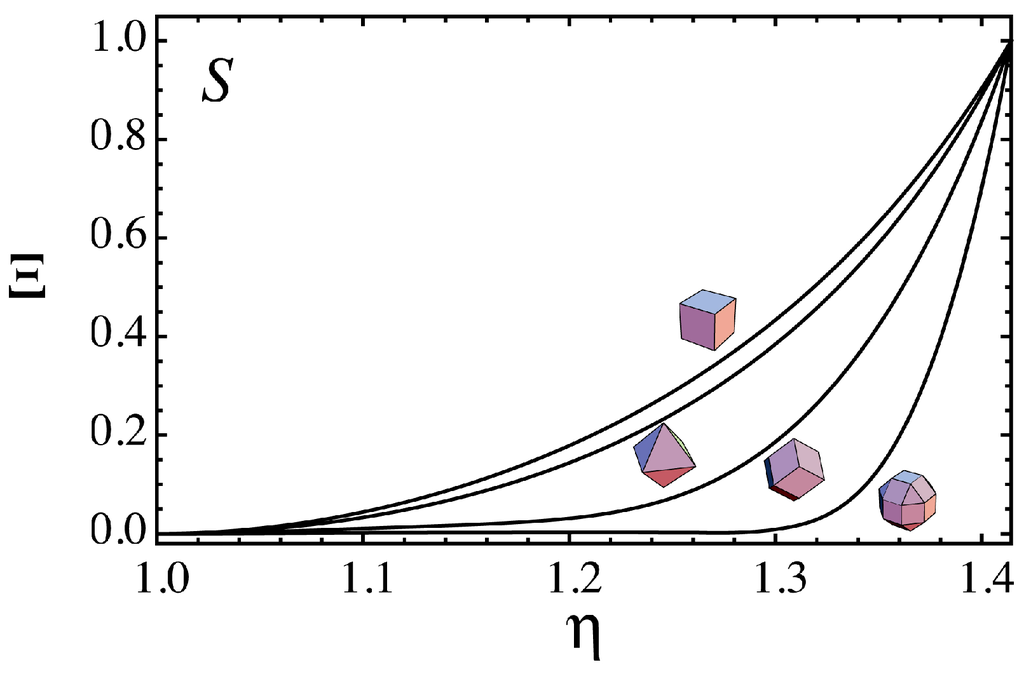 Nanomaterials 06 00027 g006 1024