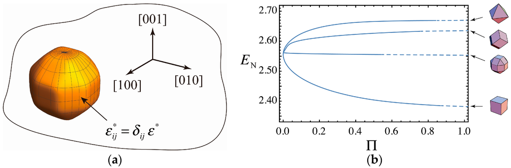 Nanomaterials 06 00027 g007 1024