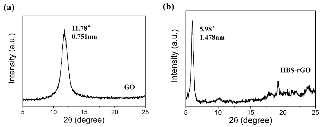 Nanomaterials 06 00029 g003 1024