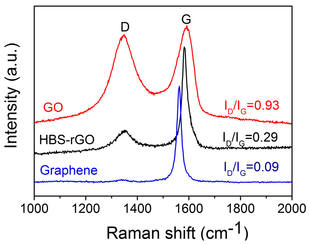 Nanomaterials 06 00029 g004 1024