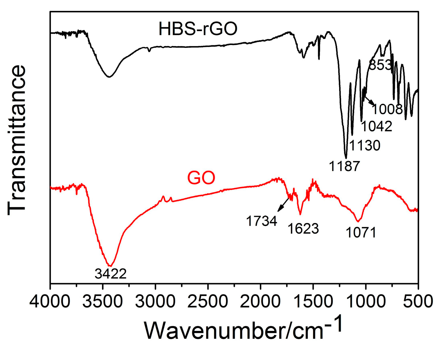 Nanomaterials 06 00029 g005