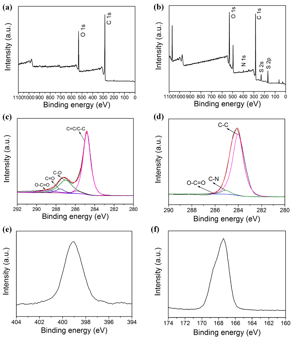 Nanomaterials 06 00029 g006 1024