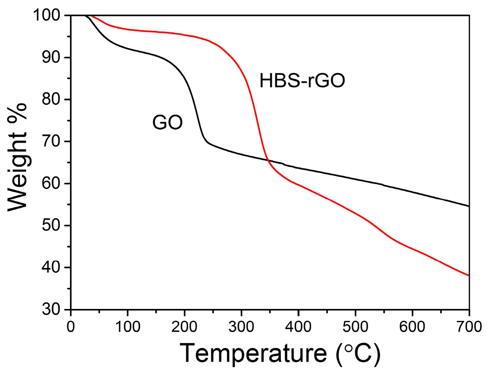 Nanomaterials 06 00029 g007