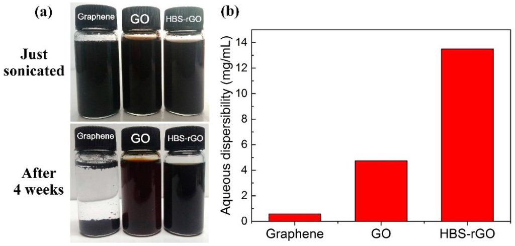 Nanomaterials 06 00029 g008 1024