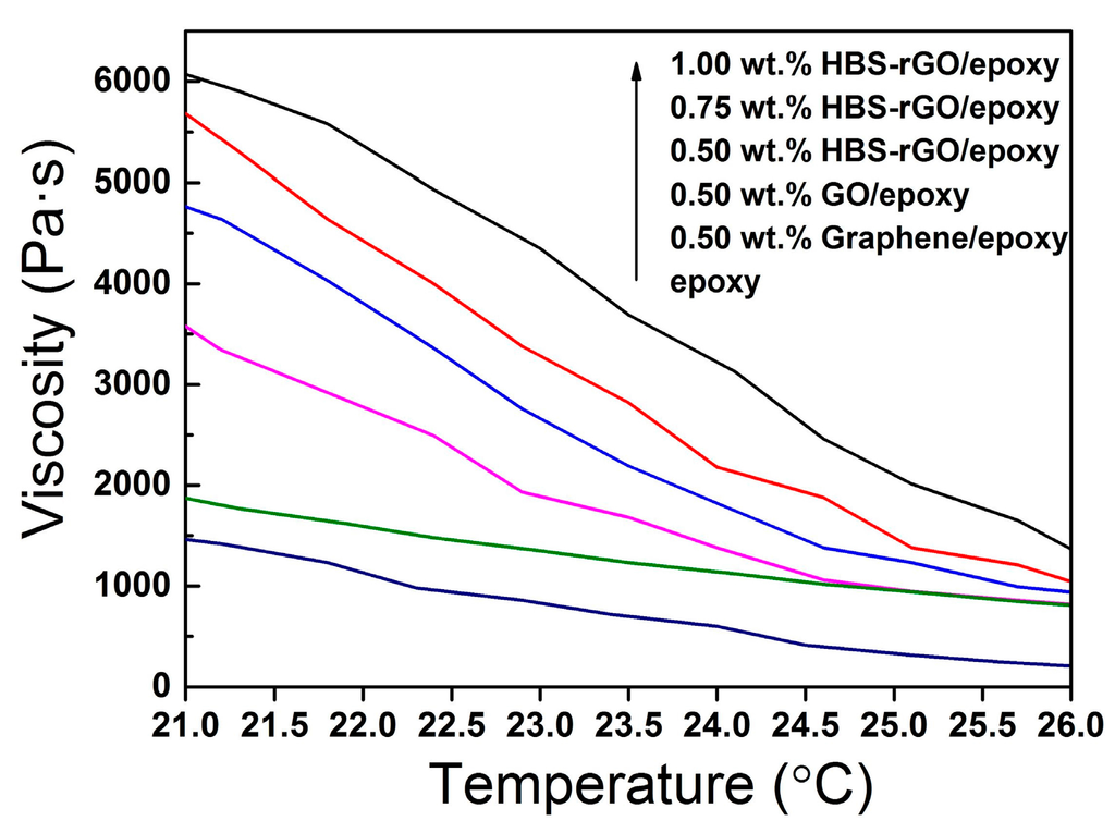 Nanomaterials 06 00029 g009 1024