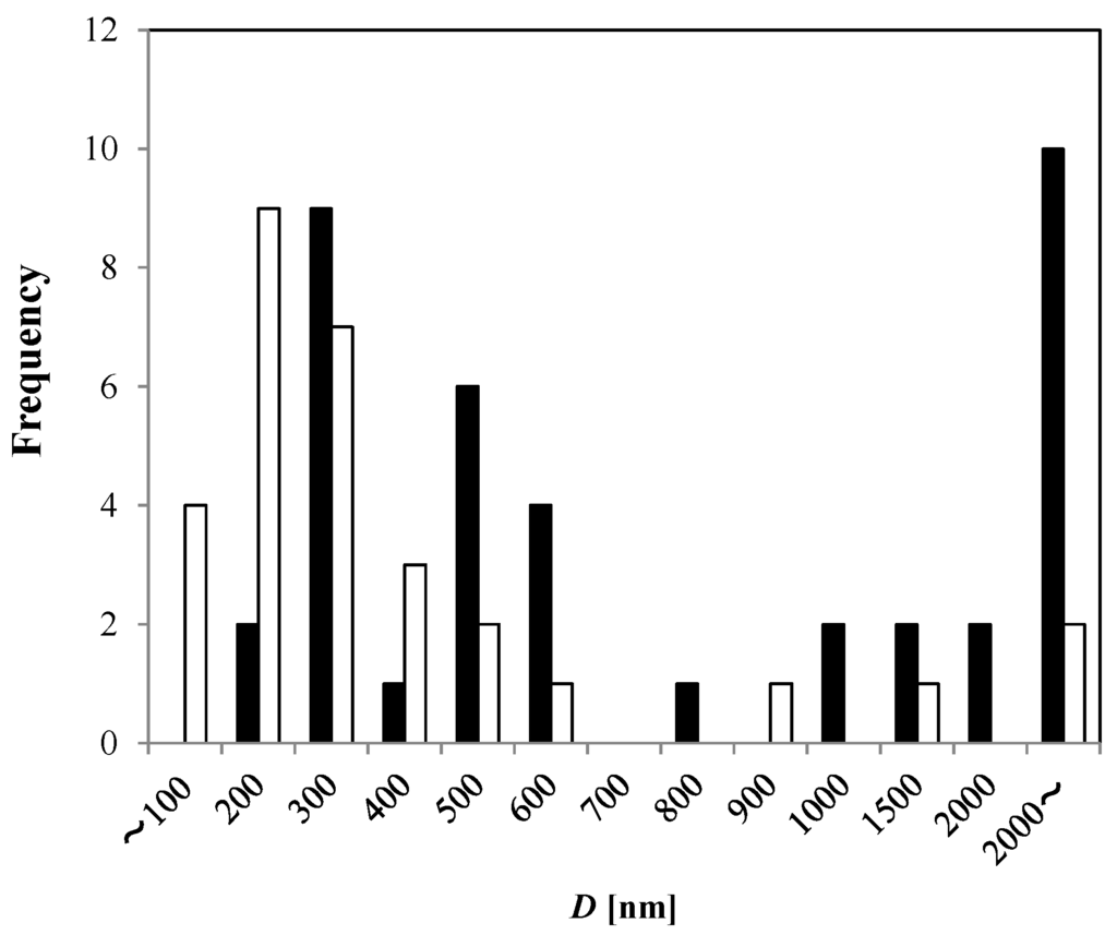 Nanomaterials 06 00031 g002 1024