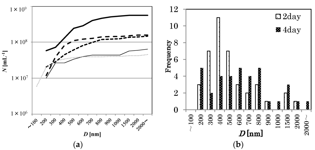 Nanomaterials 06 00031 g004 1024