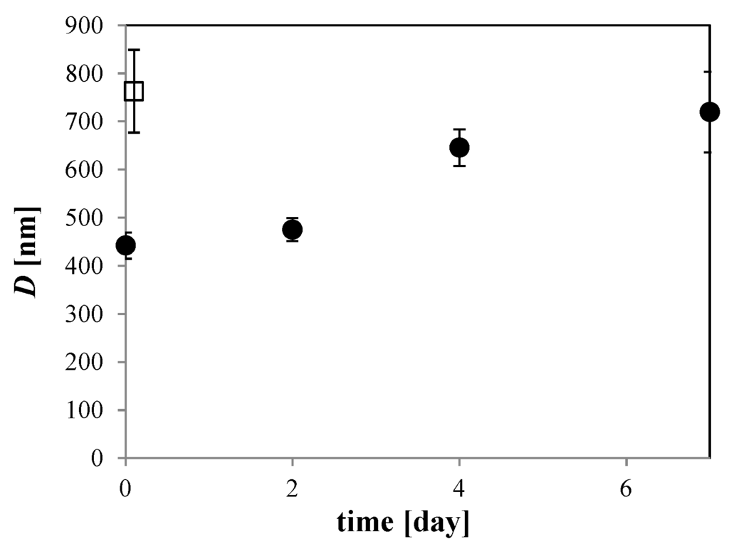 Nanomaterials 06 00031 g005 1024